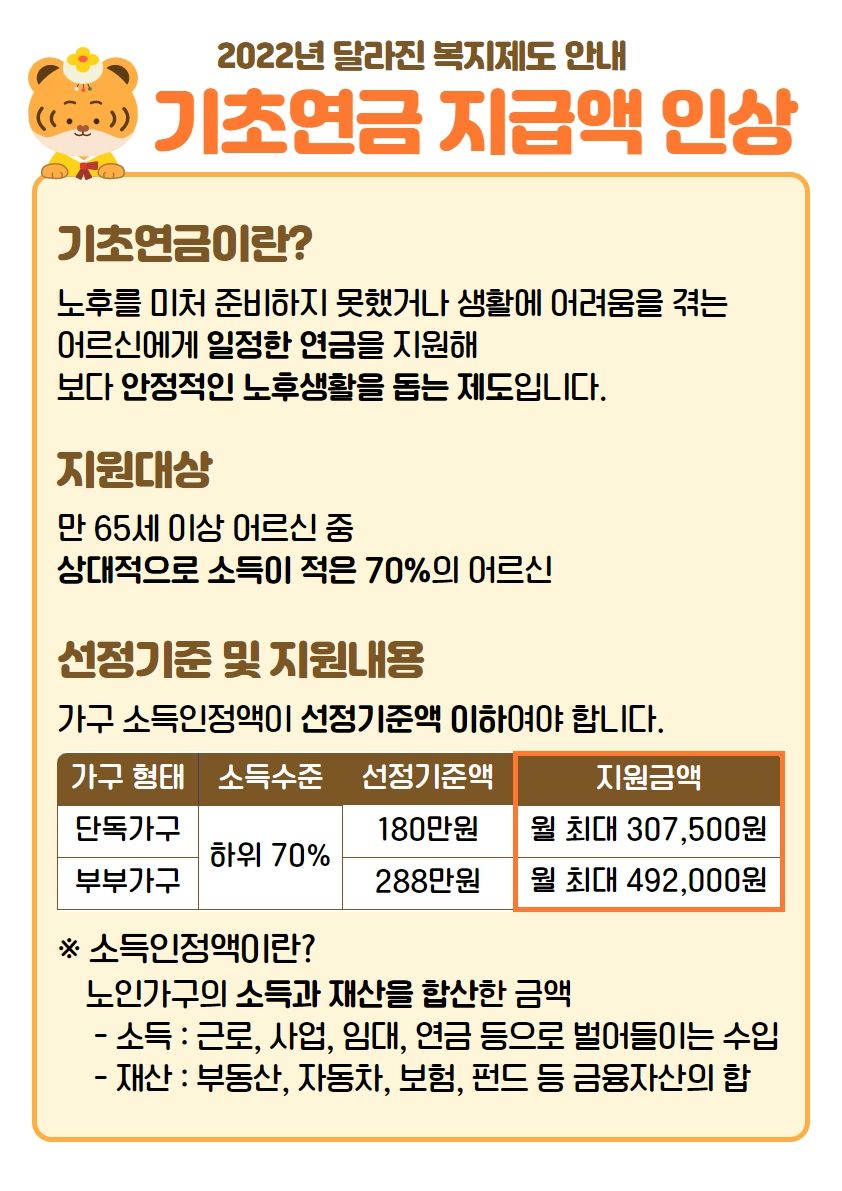 2022년 달라진 복지제도(기초연금 지급액 인상)