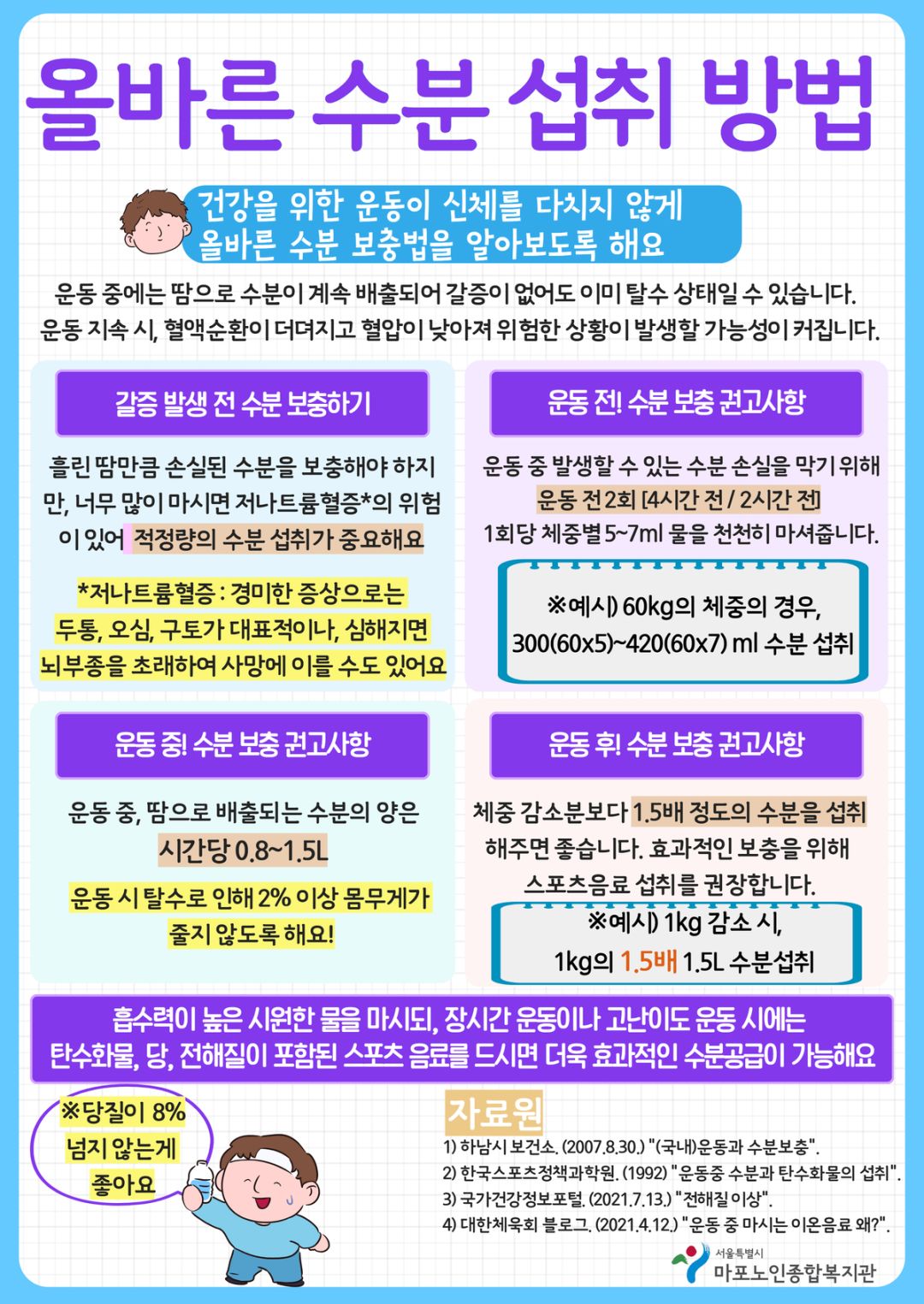 운동 시, 올바른 수분 섭취 방법