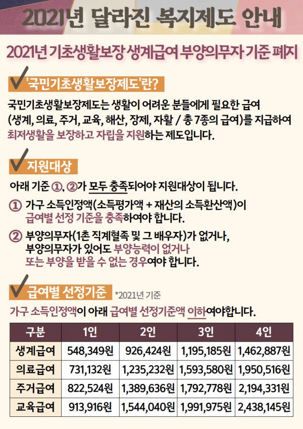 2021년 달라진 복지제도 1편(기초생활보장 생계급여 부양의무자 기준 폐지)