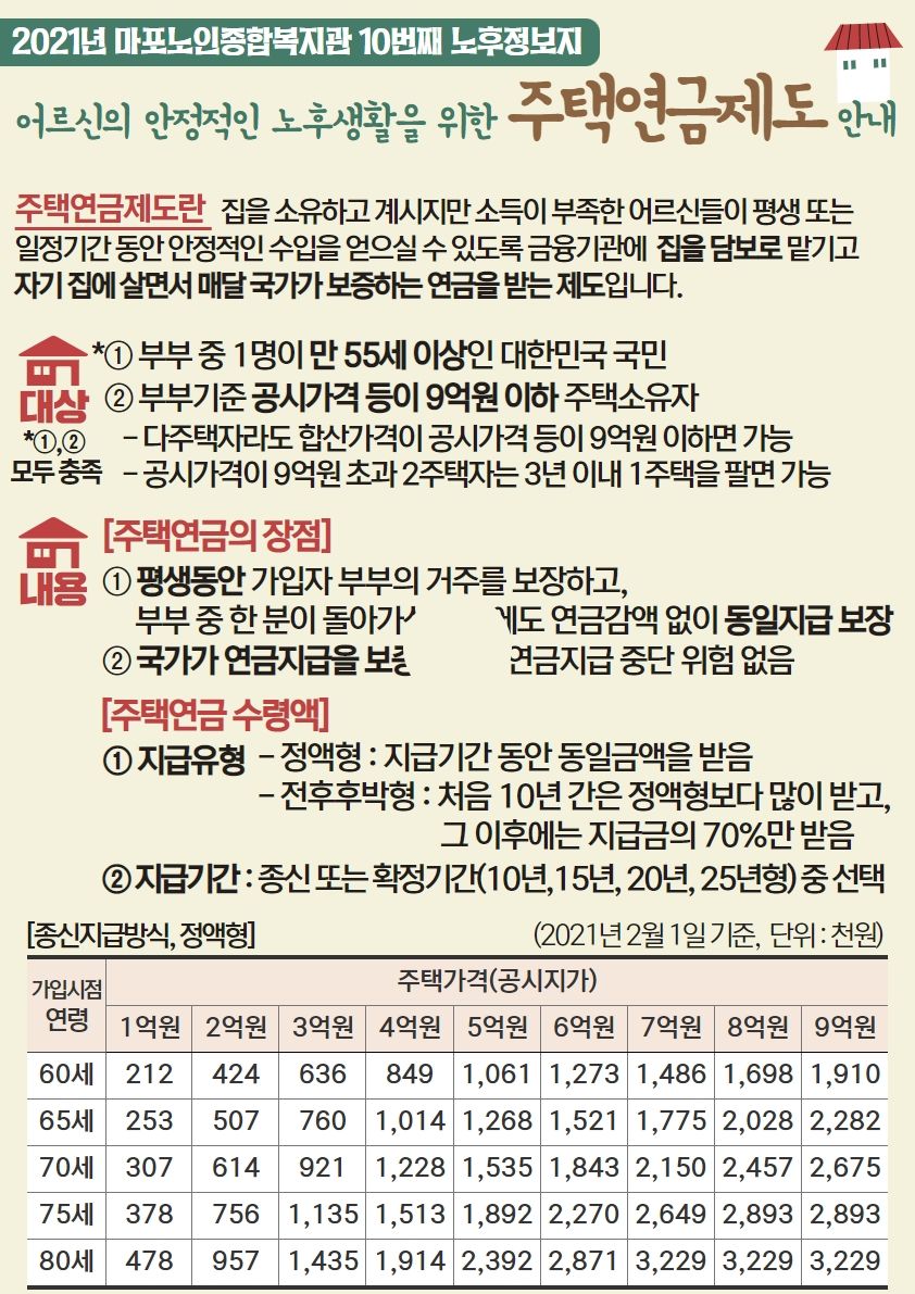 어르신의 안정적인 노후를 위한 주택연금제도 안내
