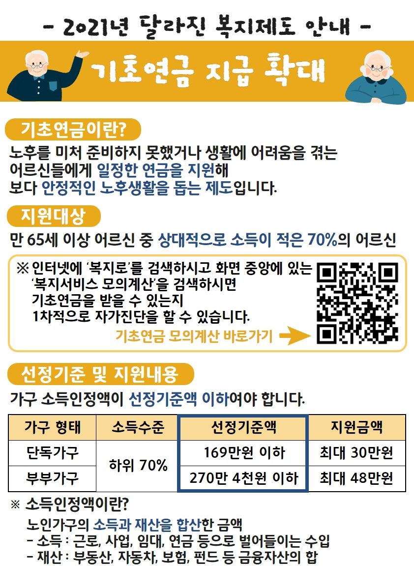 2021년 달라진 복지제도 2편(기초연금 지급 확대)