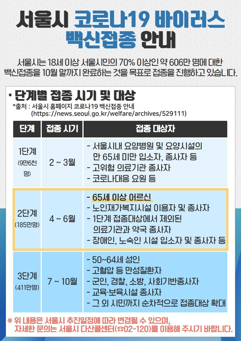 서울시 코로나19 바이러스 백신접종 안내